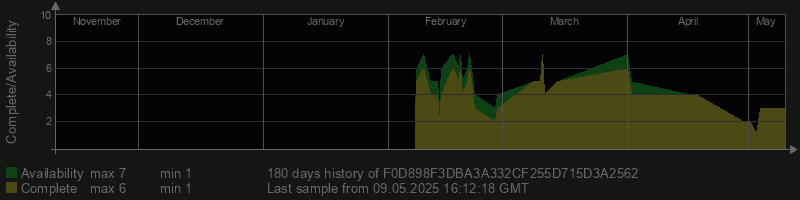 F0D898F3DBA3A332CF255D715D3A2562