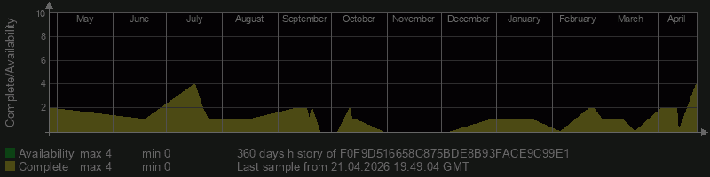 F0F9D516658C875BDE8B93FACE9C99E1