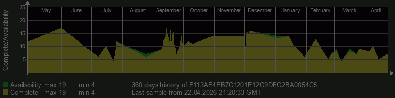 F113AF4EB7C1201E12C9DBC2BA0054C5