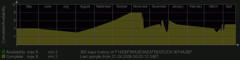 F14EBF99A2D3AE87D657CE513074A2BF