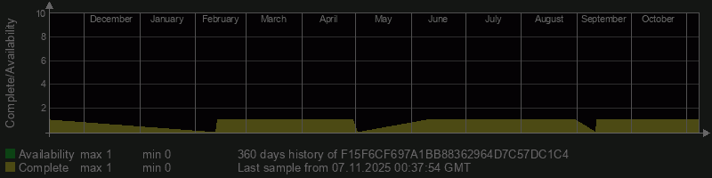 F15F6CF697A1BB88362964D7C57DC1C4