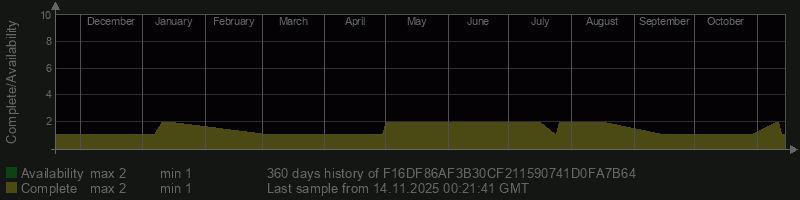 F16DF86AF3B30CF211590741D0FA7B64