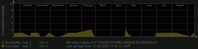 F172095731549BC3B6B4E7E528344AC0