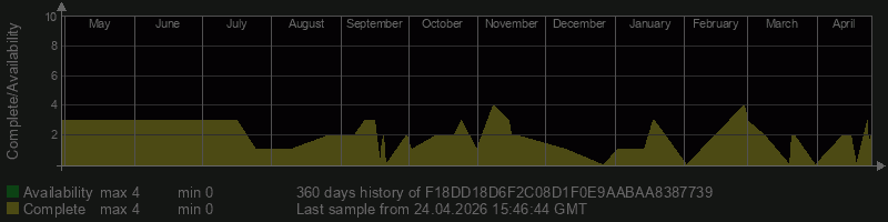 F18DD18D6F2C08D1F0E9AABAA8387739