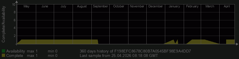 F198EFC8678C80B7A0545BF98E9A4DD7