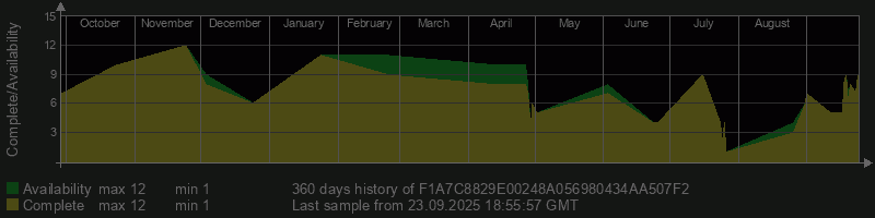 F1A7C8829E00248A056980434AA507F2