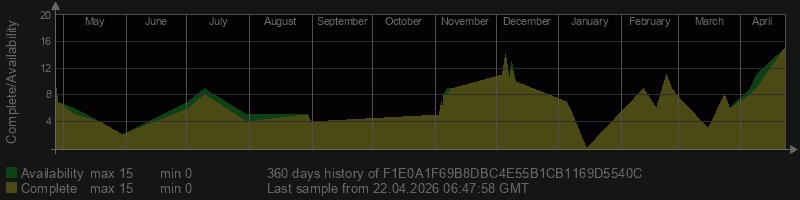 F1E0A1F69B8DBC4E55B1CB1169D5540C