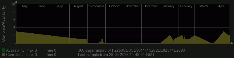 F2250CD0CE9041419282EE82371E2890