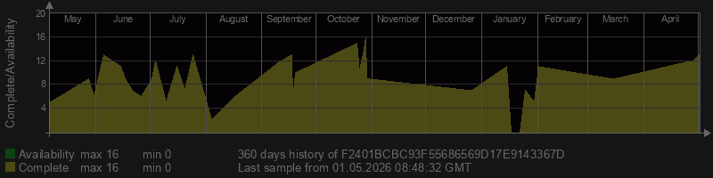 F2401BCBC93F55686569D17E9143367D