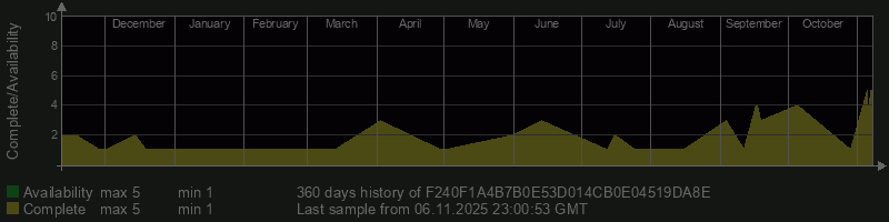 F240F1A4B7B0E53D014CB0E04519DA8E