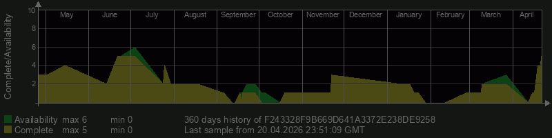 F243328F9B669D641A3372E238DE9258