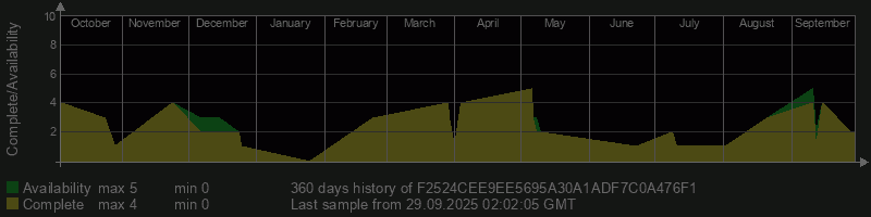 F2524CEE9EE5695A30A1ADF7C0A476F1