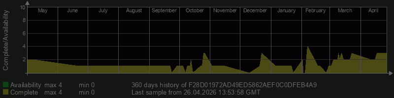 F28D01972AD49ED5862AEF0C0DFEB4A9