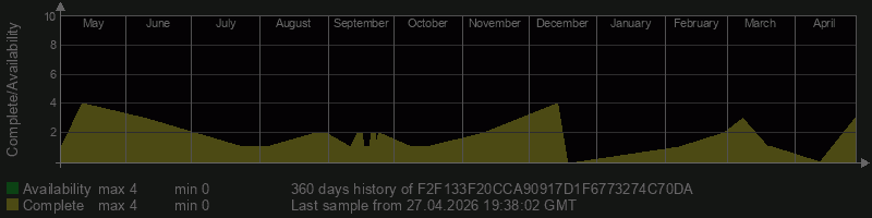 F2F133F20CCA90917D1F6773274C70DA