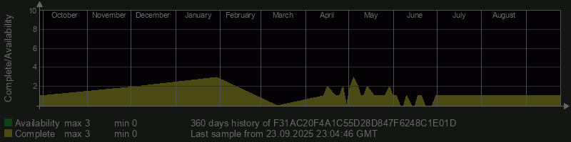 F31AC20F4A1C55D28D847F6248C1E01D