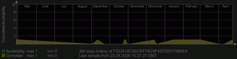 F322418C34424F7AC9F407C80170B84A