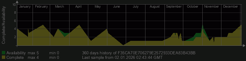 F35CA70E706279E2572933DEA83B43BB