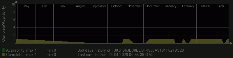 F383F563E08ED0F4935A9181F0279C28