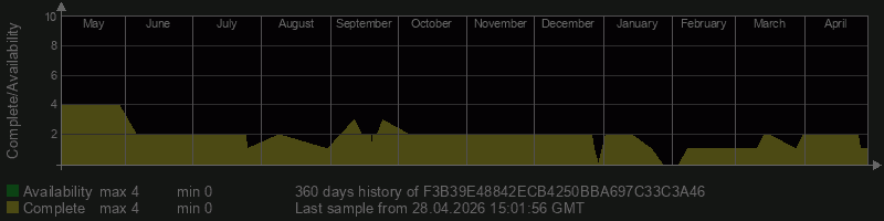 F3B39E48842ECB4250BBA697C33C3A46