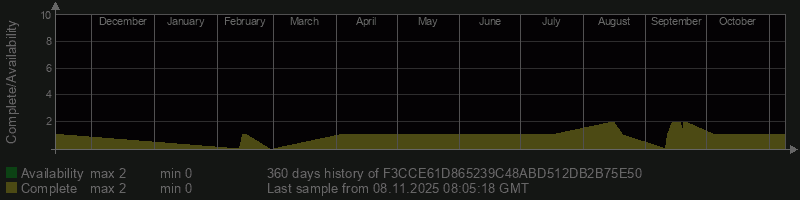 F3CCE61D865239C48ABD512DB2B75E50 F3CCE61D865239C48ABD512DB2B75E50