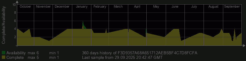 F3D9357A68A651712AEB5BF4C7D8FCFA