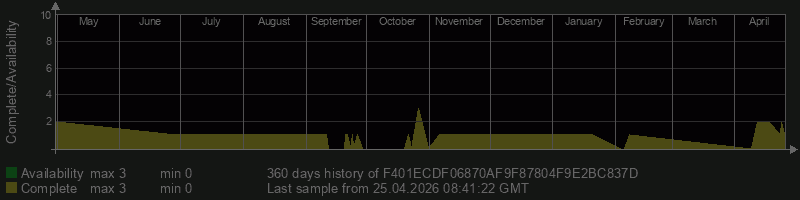 F401ECDF06870AF9F87804F9E2BC837D