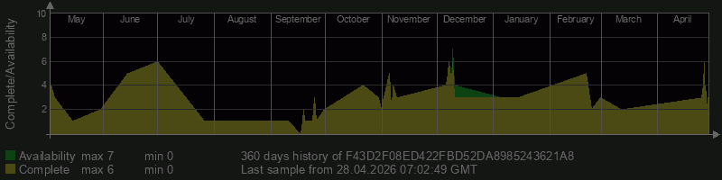 F43D2F08ED422FBD52DA8985243621A8