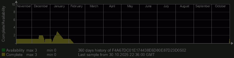 F4A67DC01E174438E6D80E87D23D0502