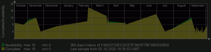 F4AD3752ECDCE7F365977BF36D5326E8