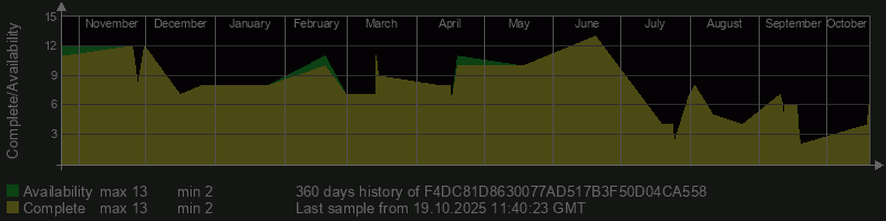 F4DC81D8630077AD517B3F50D04CA558