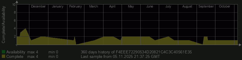 F4EEE72290534D20821C4C3C40561E35