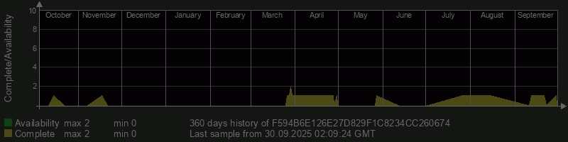 F594B6E126E27D829F1C8234CC260674