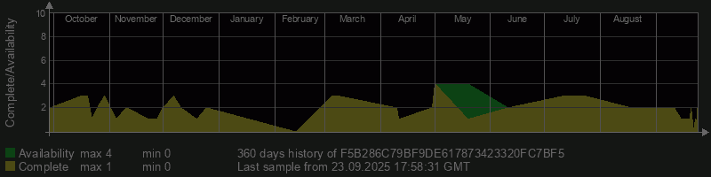 F5B286C79BF9DE617873423320FC7BF5