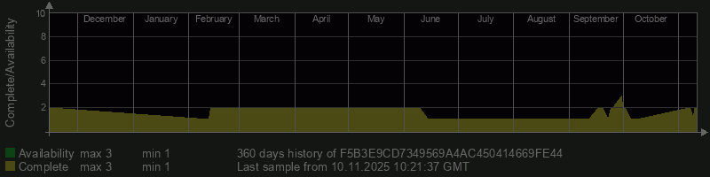 F5B3E9CD7349569A4AC450414669FE44