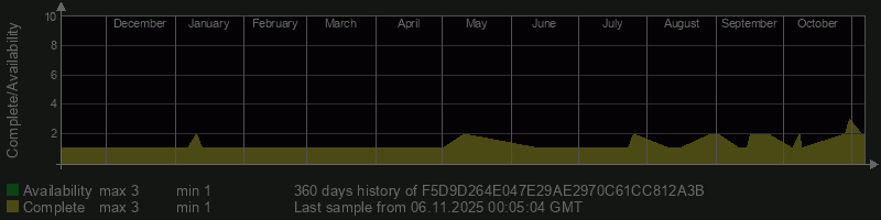 F5D9D264E047E29AE2970C61CC812A3B F5D9D264E047E29AE2970C61CC812A3B