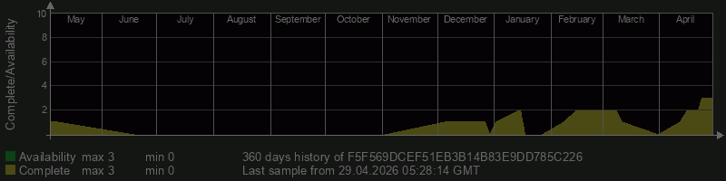 F5F569DCEF51EB3B14B83E9DD785C226