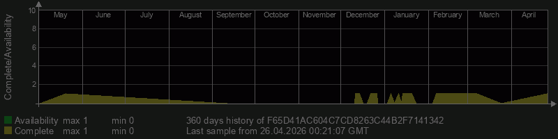 F65D41AC604C7CD8263C44B2F7141342