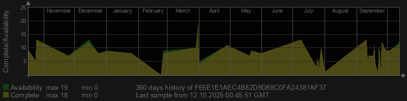 F65E1E1AEC4B82D9D88C0FA24381AF37