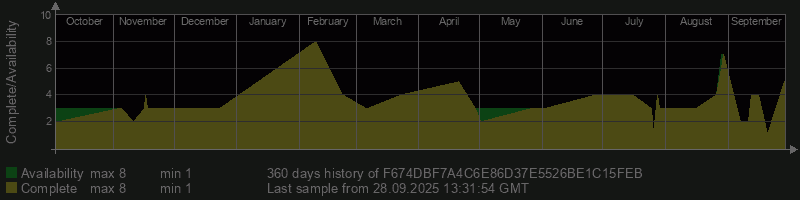 F674DBF7A4C6E86D37E5526BE1C15FEB