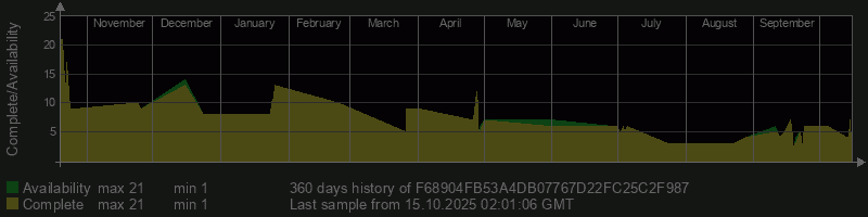 F68904FB53A4DB07767D22FC25C2F987