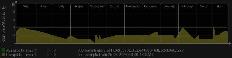 F6A93570BD52A44803463E824D6AD277