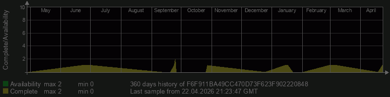 F6F911BA49CC470D73F623F902220848