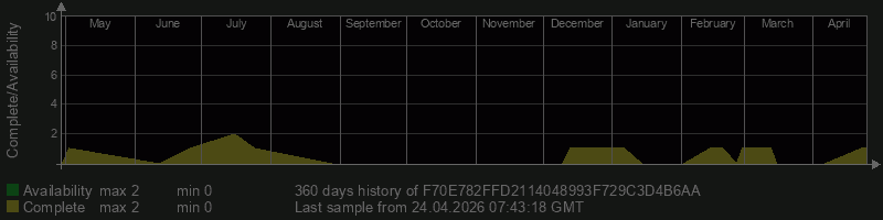 F70E782FFD2114048993F729C3D4B6AA