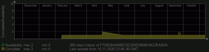 F72BC6A4AB572D329E5898E4A22EA4DA