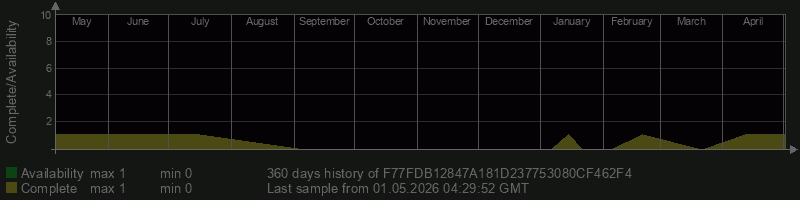 F77FDB12847A181D237753080CF462F4