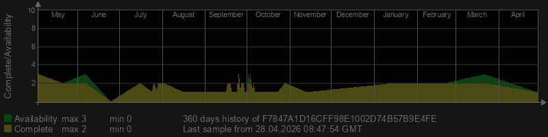 F7847A1D16CFF98E1002D74B57B9E4FE