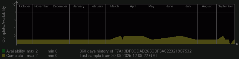 F7A13DF0CDAD265CBF3A6223218C7532