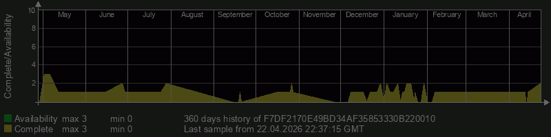 F7DF2170E49BD34AF35853330B220010