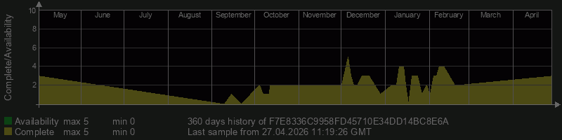 F7E8336C9958FD45710E34DD14BC8E6A