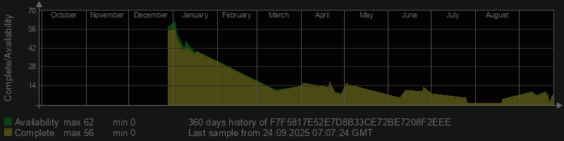F7F5817E52E7D8B33CE72BE7208F2EEE